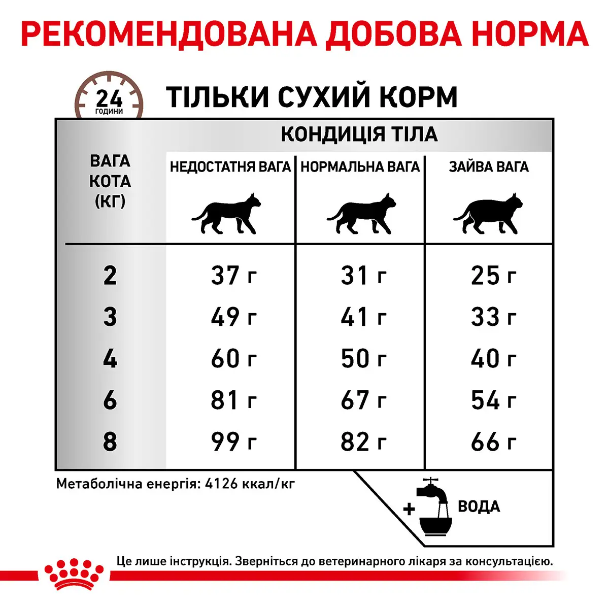 ROYAL CANIN Hepatic Cat Сухий корм для дорослих котів3