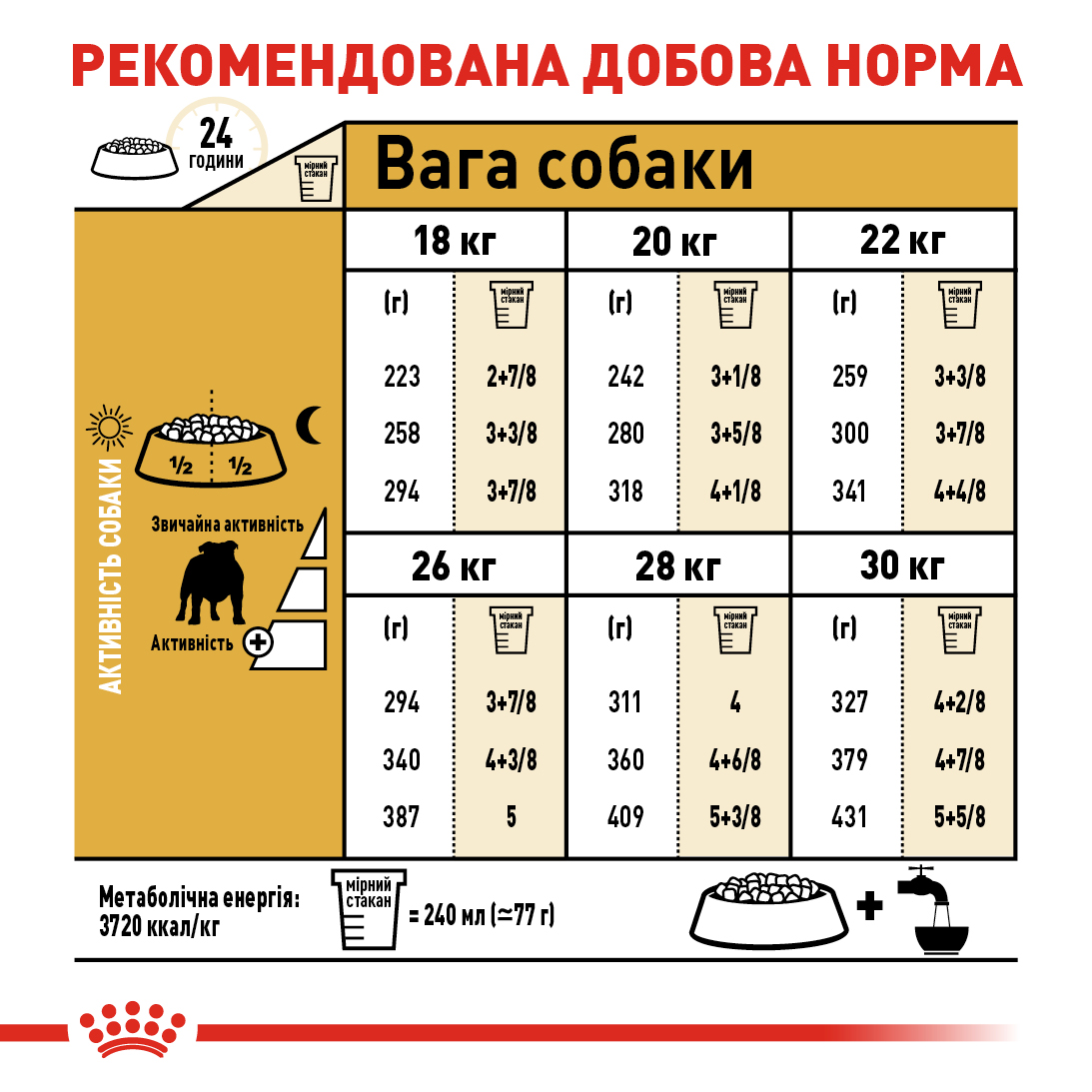 ROYAL CANIN Bulldog Adult Сухий корм для дорослих собак породи Англійський бульдог1