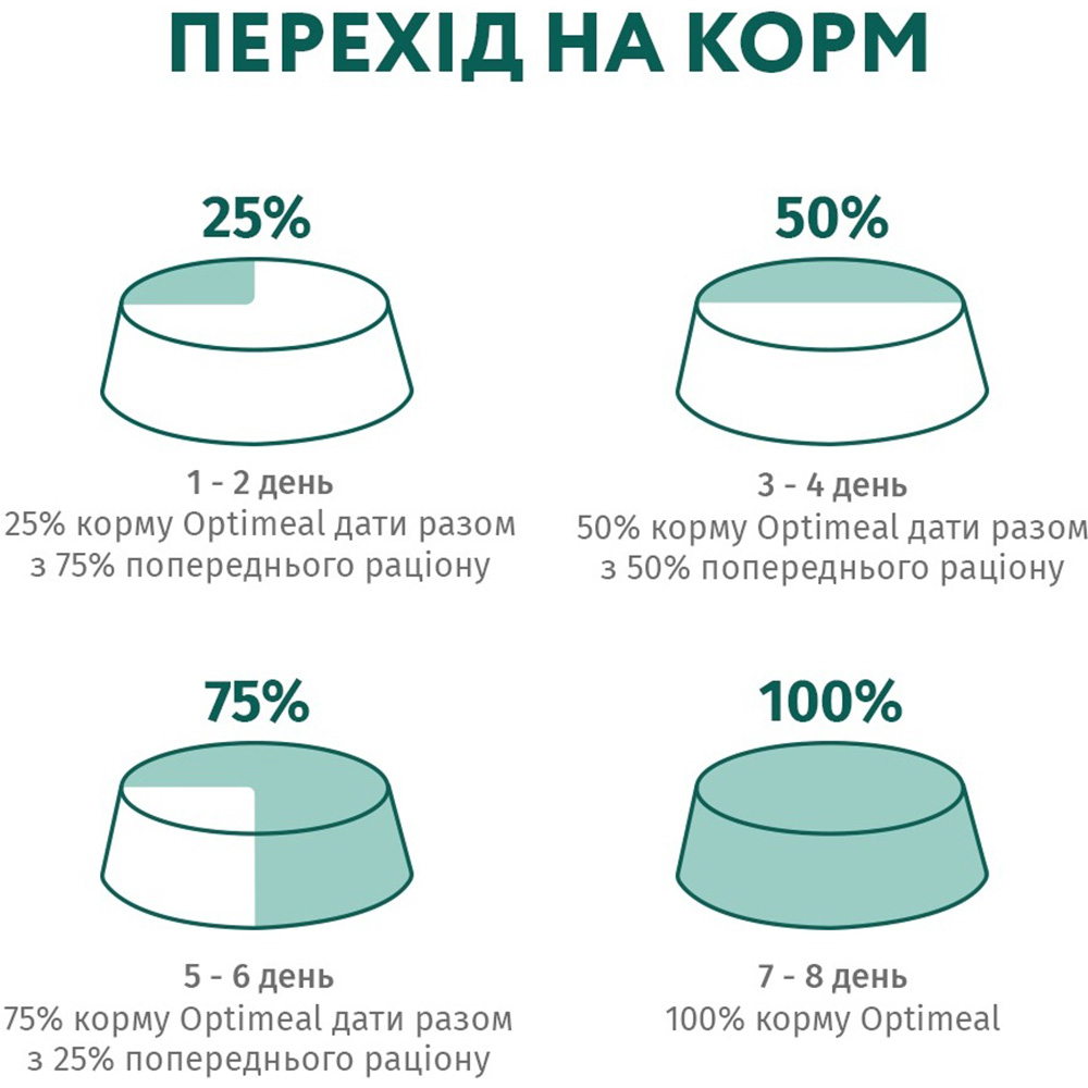 OPTIMEAL Беззерновой полнорационный консервированный корм для взрослых котов (с ягненком и овощами в желе)7