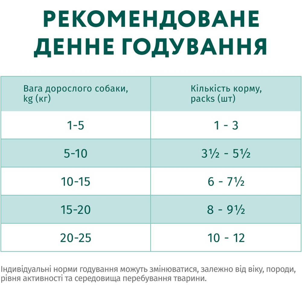 OPTIMEAL Вологий корм для дорослих собак (з яловичиною та журавлиною у желе)6